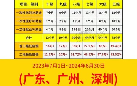 轻微工伤赔偿标准与实操指南