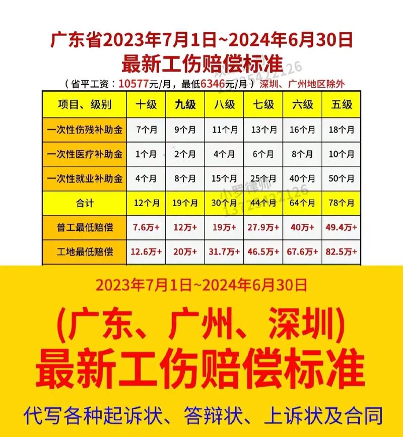 轻微工伤赔偿标准与实操指南