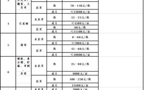 房屋拆迁补偿标准详解与维权指南