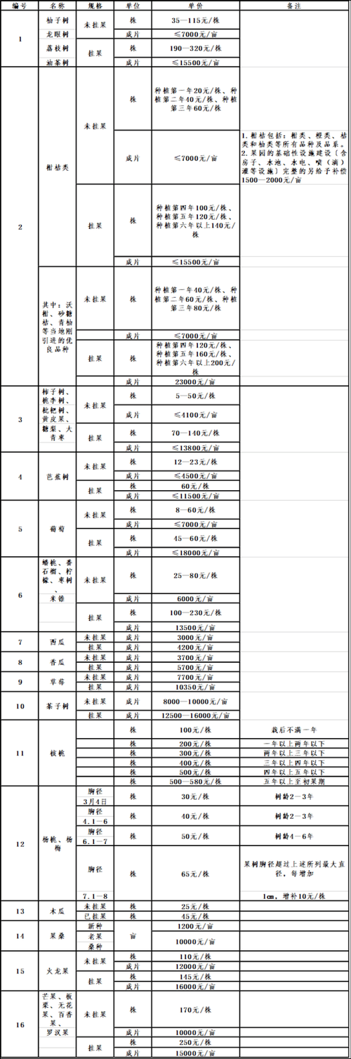 房屋拆迁补偿标准详解与维权指南