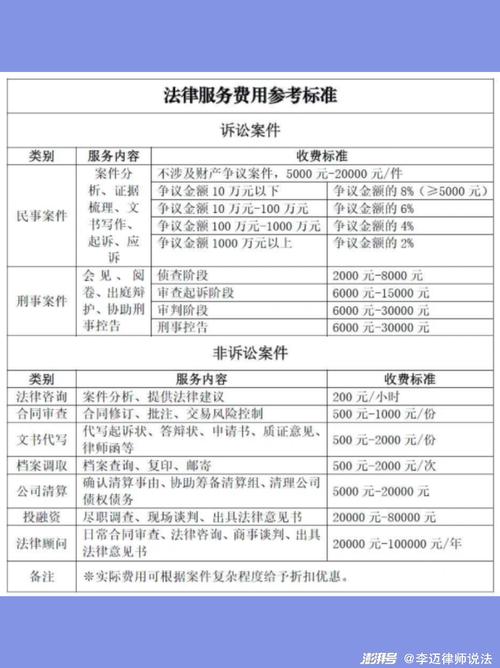 行政诉讼律师收费标准全解析