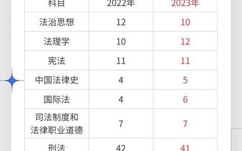 法考科目全解析：备考指南与应试技巧