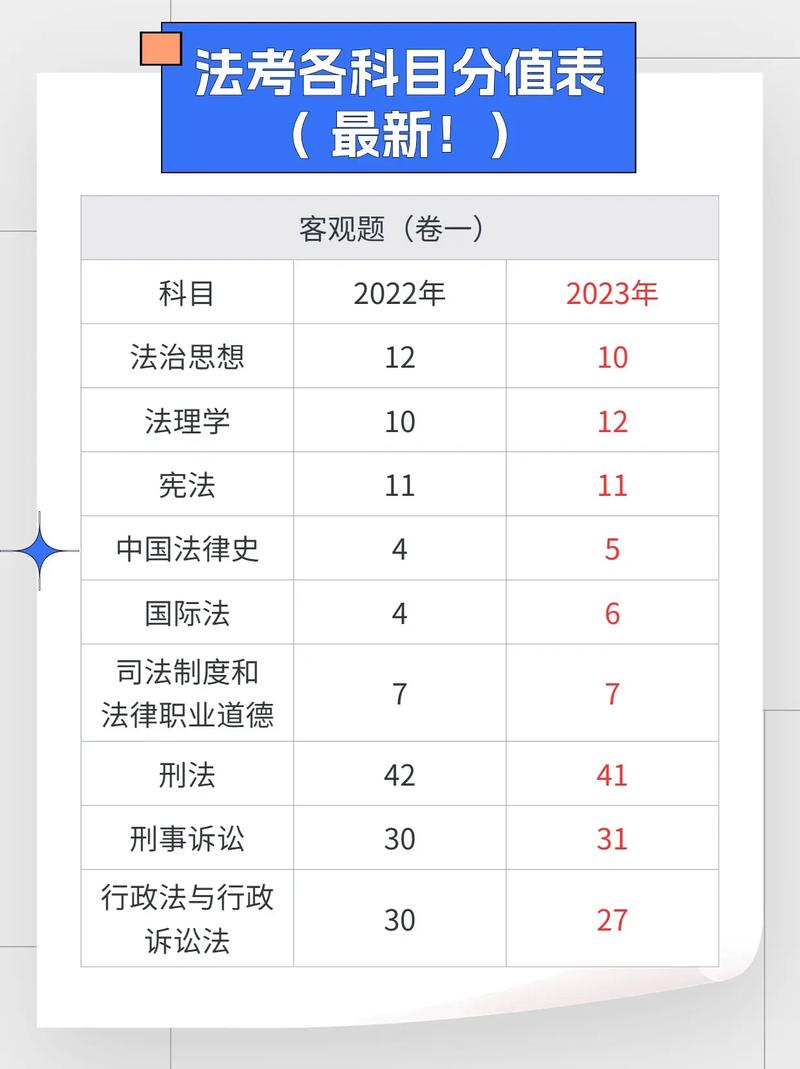 法考科目全解析：备考指南与应试技巧