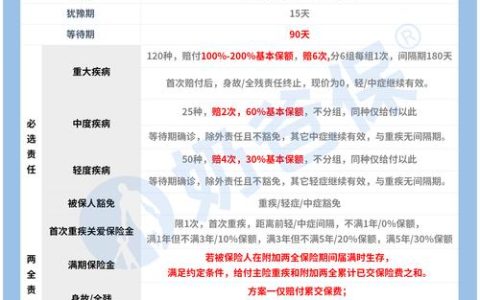 专业解读重疾险：避开定义陷阱与理赔关键点