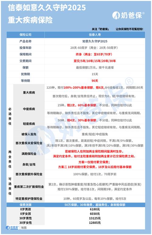 专业解读重疾险：避开定义陷阱与理赔关键点