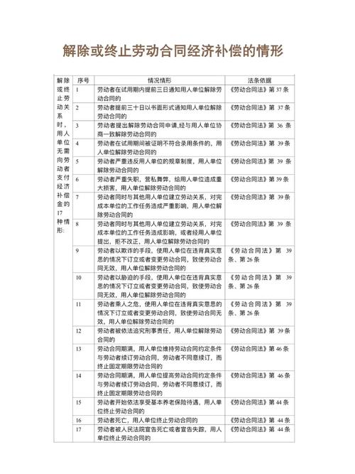 劳动合同解除经济补偿金全解析