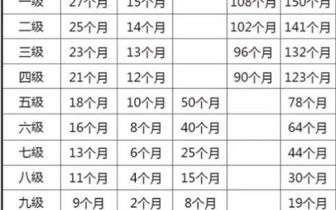 工伤赔偿标准详解：1-10级伤残待遇全面指南
