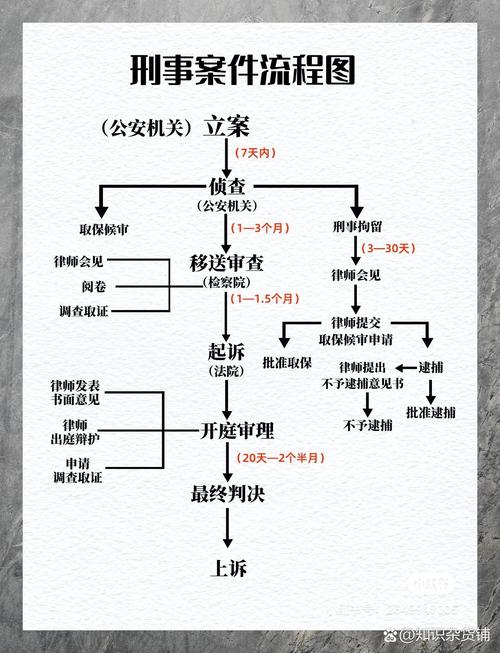 民事附带刑事案件程序全解析与实务指引