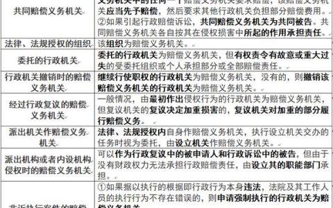 行政赔偿申请期限是多久？两年时效这样算