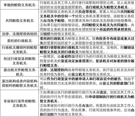行政赔偿申请期限是多久？两年时效这样算