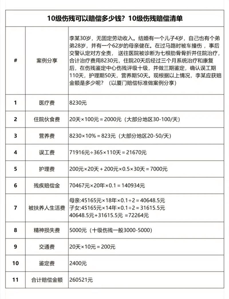 工作中骨折莫慌张，工伤赔偿与维权指南