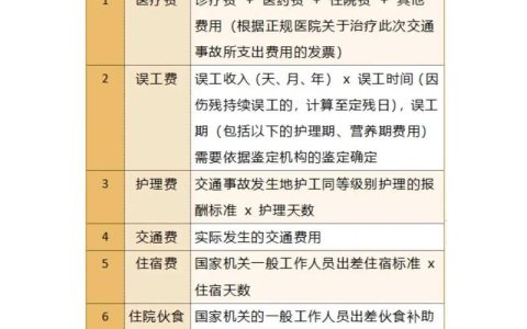 交通事故赔偿标准详解与计算指南