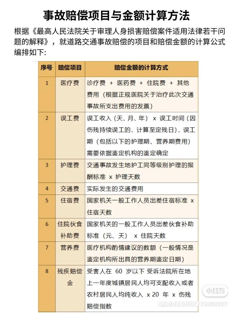 交通事故赔偿标准详解与计算指南