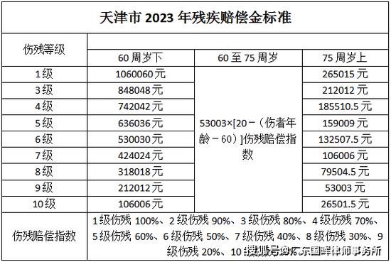 权威解读：2025年车祸赔偿项目计算与维权要点