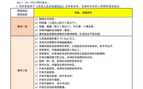 伤残鉴定何时进行最恰当？关键要看这一点
