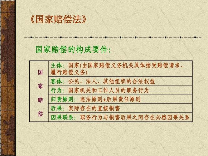 国家赔偿法范围解析：哪些情形可获赔？
