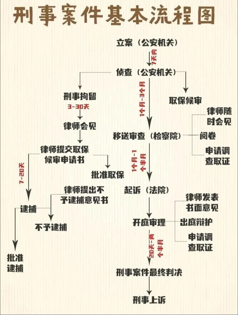 刑事案件全流程详解：从立案到判决
