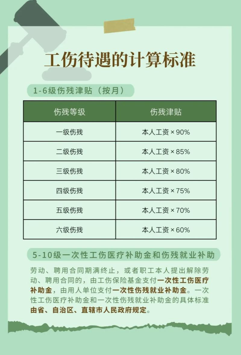 不幸发生工伤别慌，这些法定待遇必须清楚