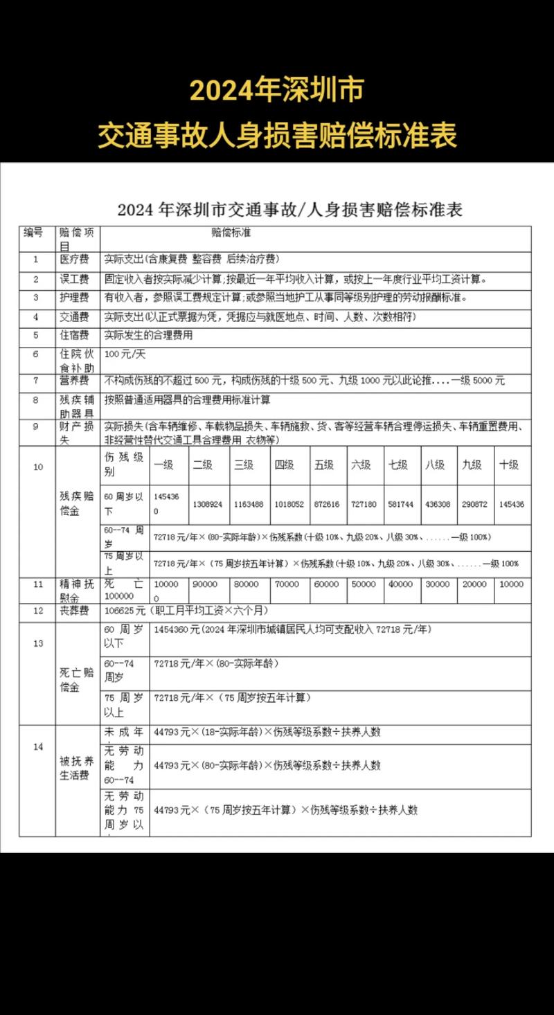 交通事故赔偿标准详解：2024年最新实务指南