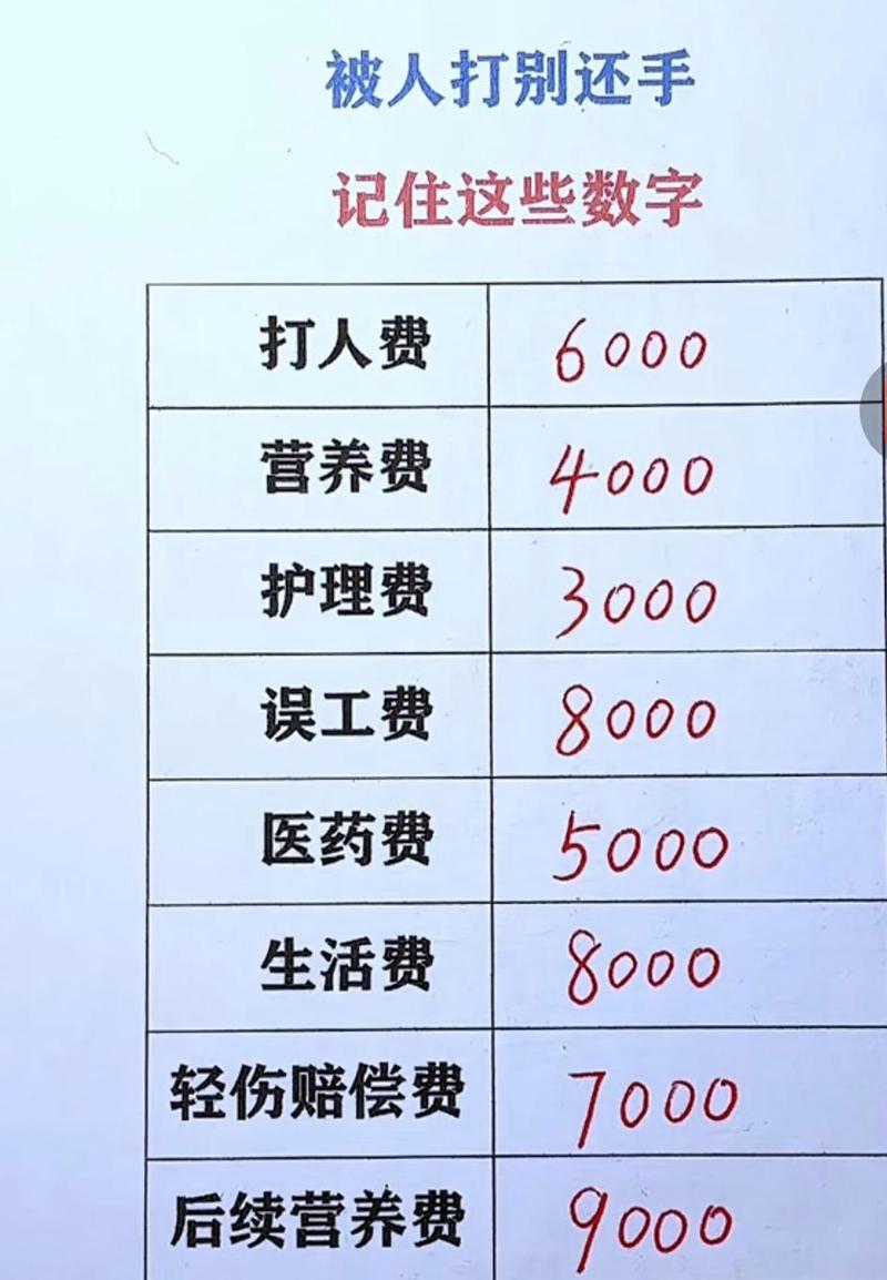 轻微伤赔偿标准详解：项目、计算与维权指南