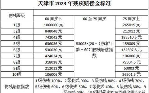 车祸死亡赔偿标准详解与实务指南