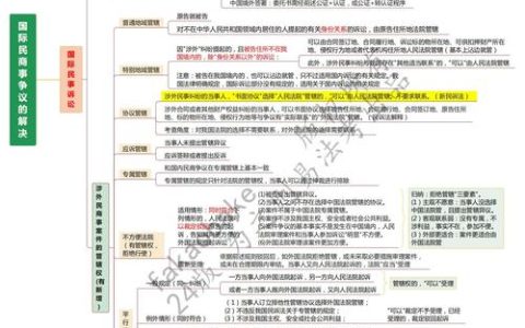 法考备考解析与应试策略指南