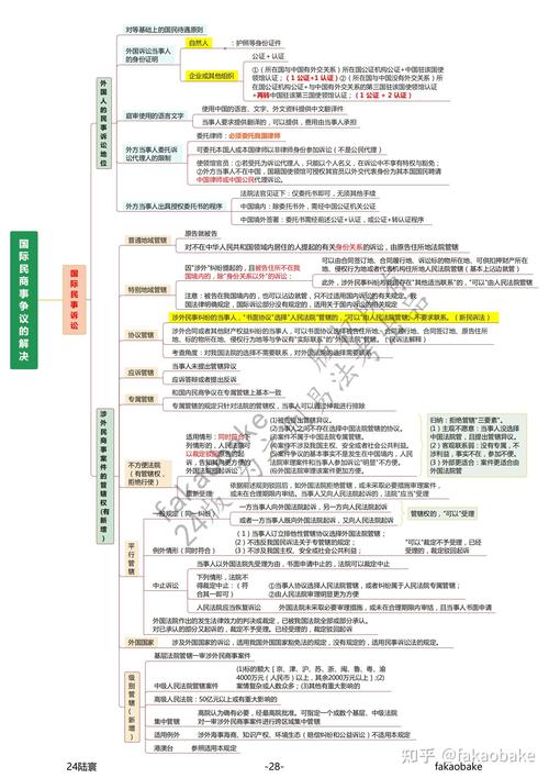法考备考解析与应试策略指南
