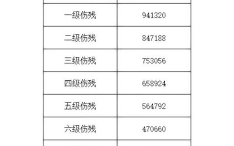 伤残十级鉴定标准与赔偿金额详解