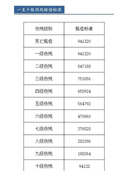 伤残十级鉴定标准与赔偿金额详解
