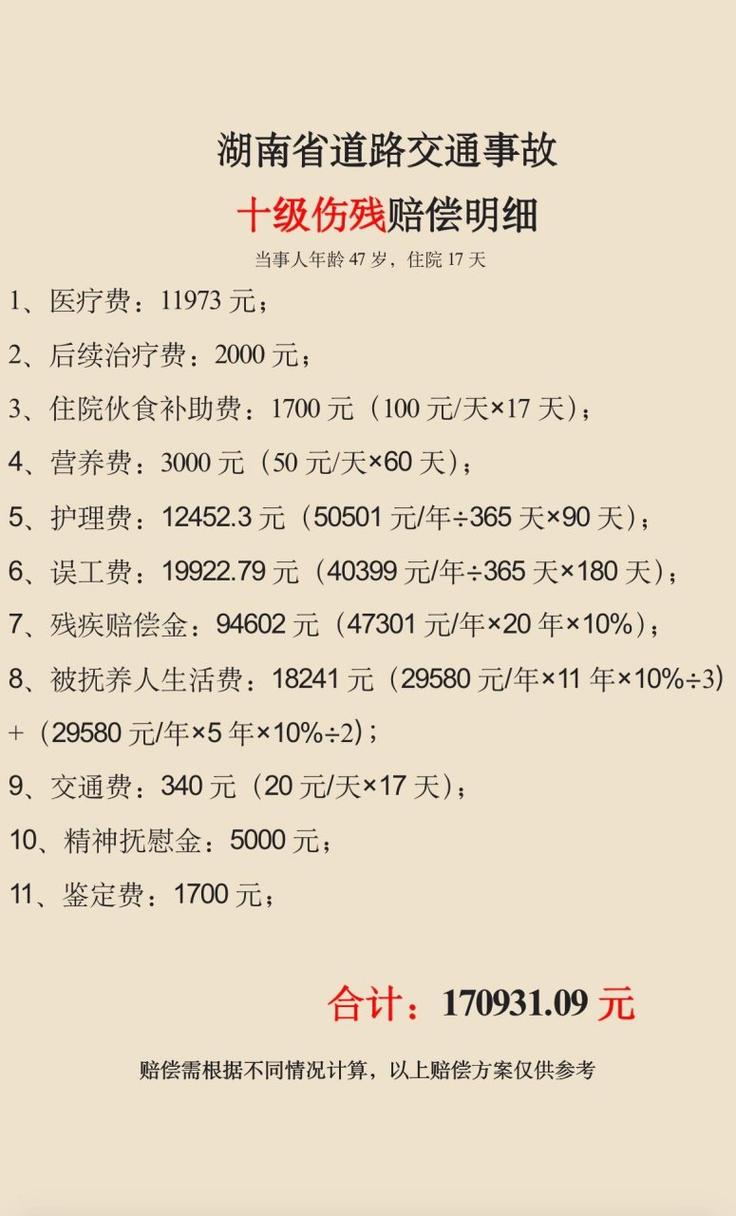 残疾赔偿金怎么算？一文看懂计算方法