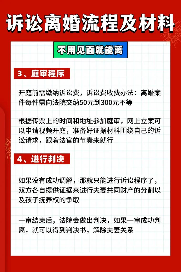 2024起诉离婚流程及费用全解析