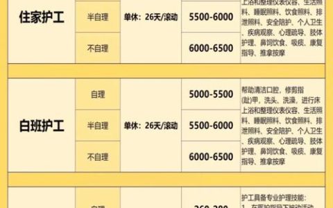 交通事故护理费超标如何获赔？专业解析