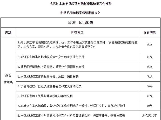 农村土地确权不可不知的法律实务与应对策略