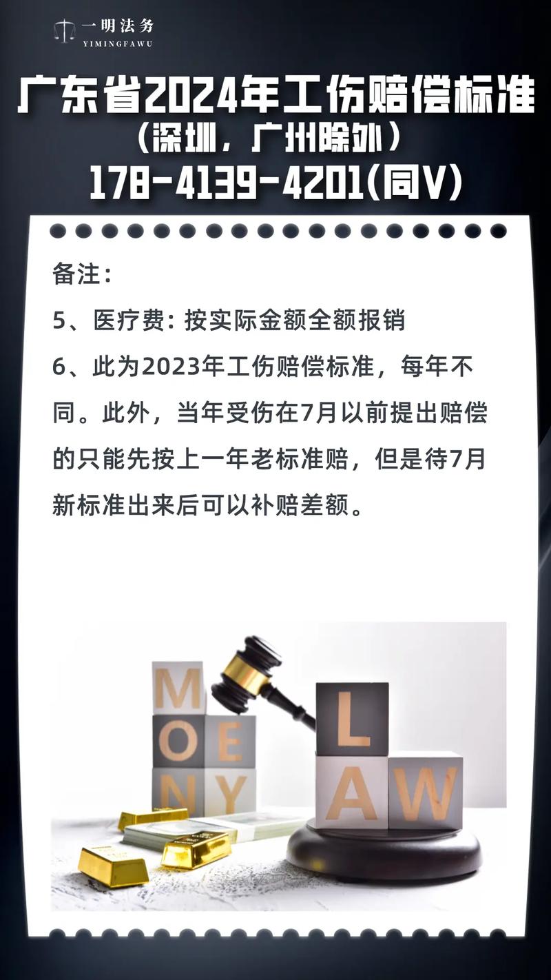 工伤律师费收取标准与计算方式详解