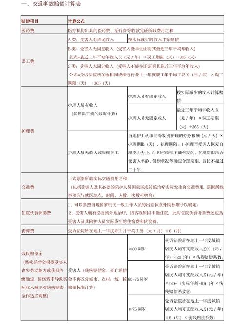 交通事故人伤赔偿全攻略：新规详解与实务指南