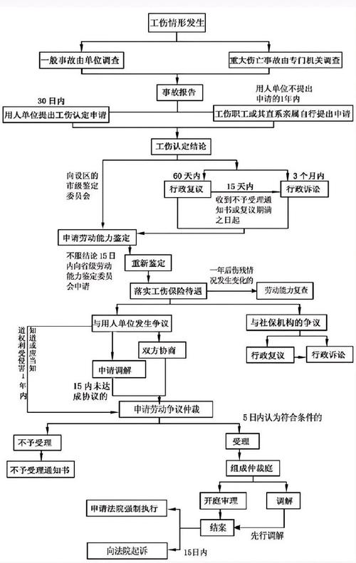 单位工伤认定申请全流程：步骤、注意事项与维权指南