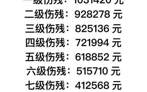 权威解读交通事故伤残等级与赔偿标准