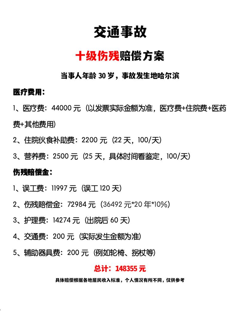 十级工伤伤残赔偿标准全解析