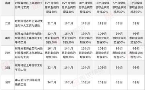 工亡补助金申领指南：权益保障全解析