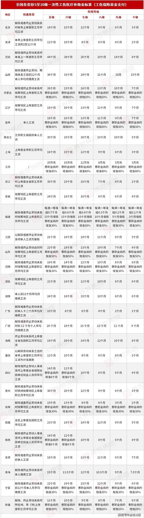 工亡补助金申领指南：权益保障全解析