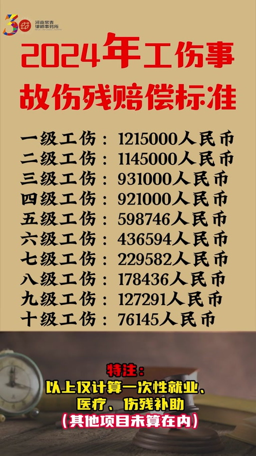 九级伤残赔偿标准详解：2024年权益保障指南