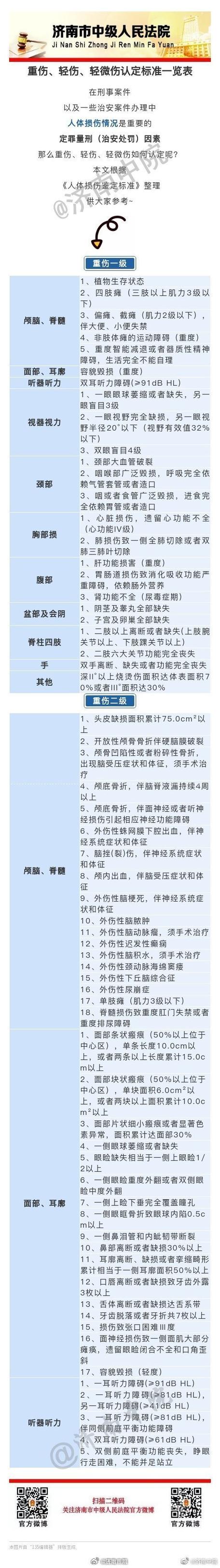 轻伤鉴定标准详解：实务应用与案例分析