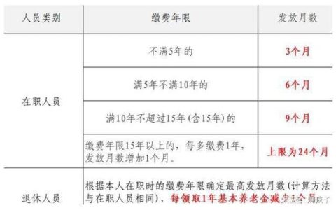 抚恤金丧葬费非遗产，遗嘱无效如何公平分配？