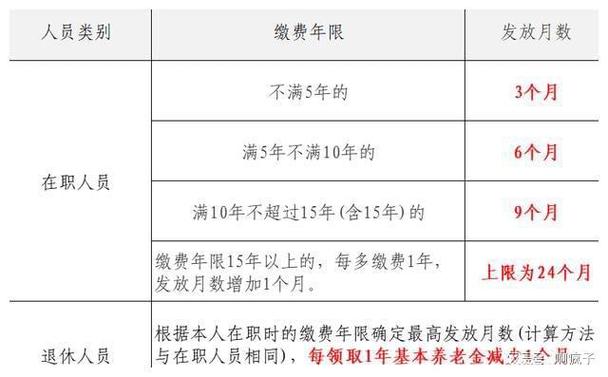 抚恤金丧葬费非遗产，遗嘱无效如何公平分配？