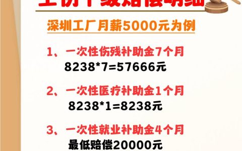 十级工伤赔偿标准与流程：保障权益关键点解析