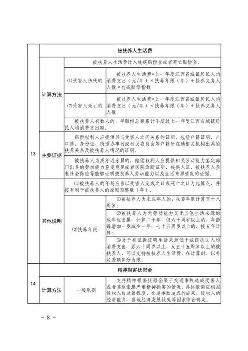 交通事故赔偿全攻略：项目标准与维权要点解析