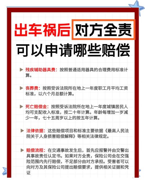 交通事故对方全责赔偿标准与维权指南