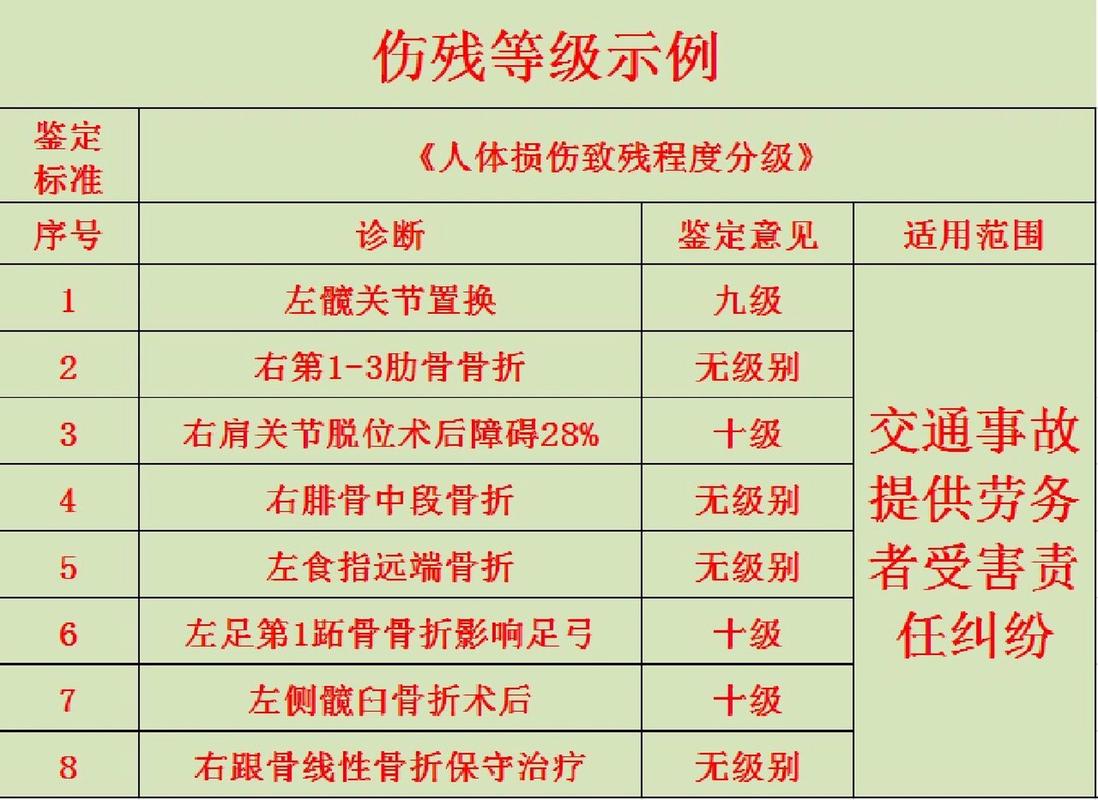 交通事故伤残鉴定时机：把握最佳评定时间