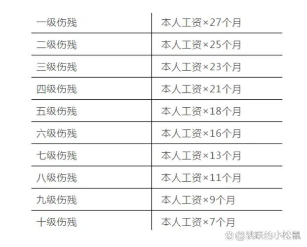 轻伤不等于伤残？律师带你分清两类关键的人体损伤鉴定