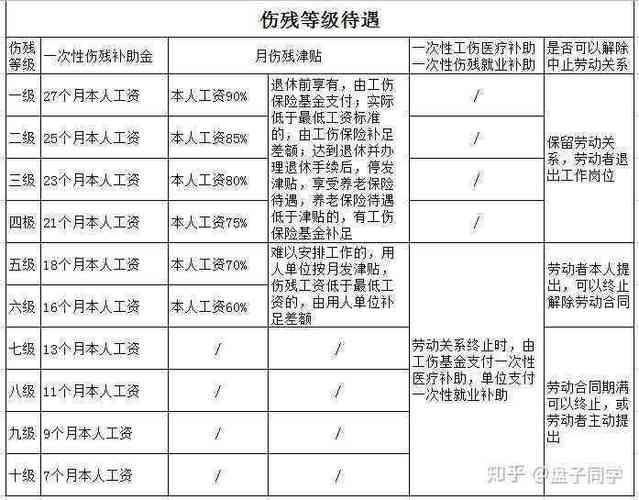 误工费赔偿标准全解析与实操指南